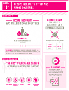 Health Services and Education: Impact of unaddressed inequalities on people  living in rural communities – Centre for African Justice